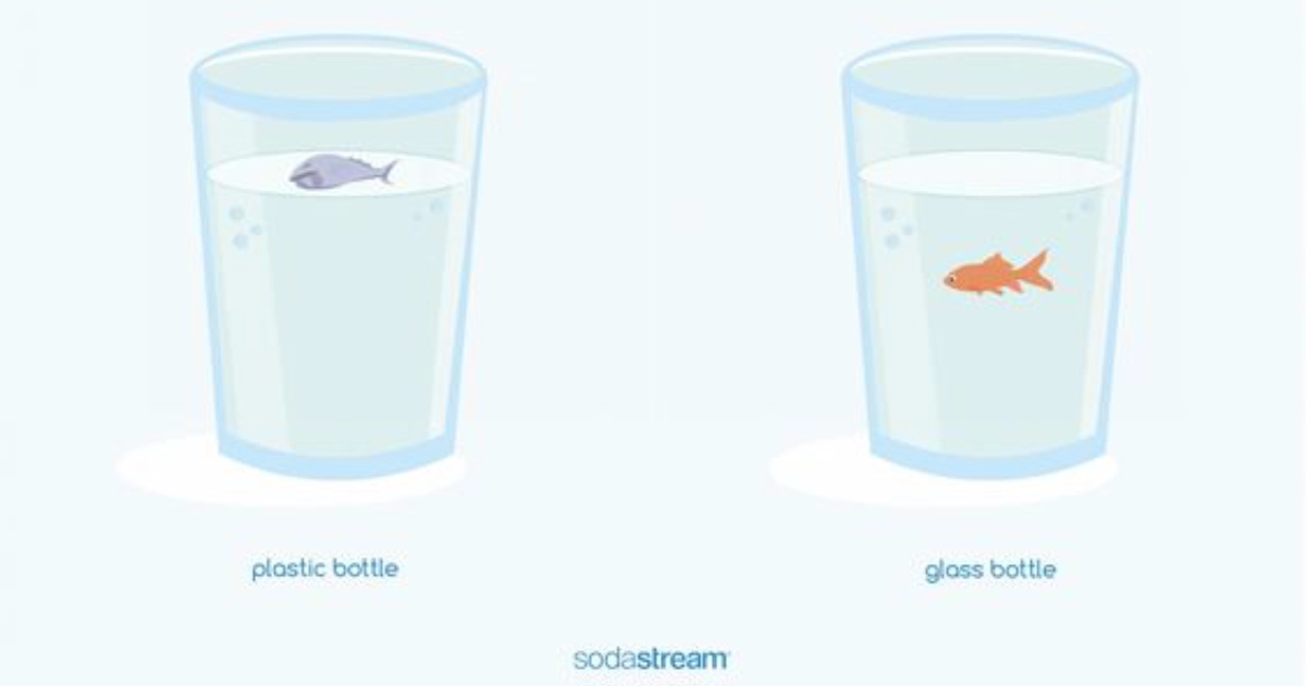 SodaStream Sodastream Plastic Ad
